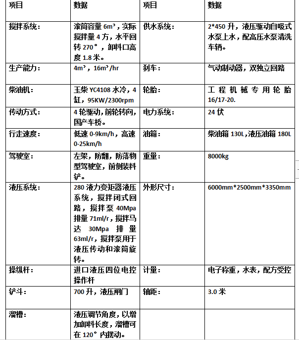 自上料混泥土攪拌車