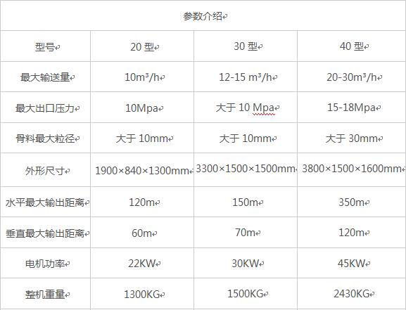 生產二次構造柱泵細石上料機廠家